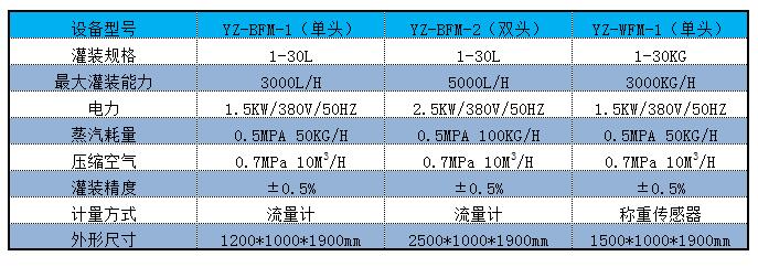BIB麻豆成人网站灌装机参数.jpg